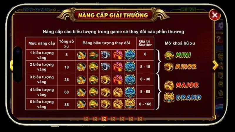 Cách Chiến Thắng và Biểu Tượng Trong Game